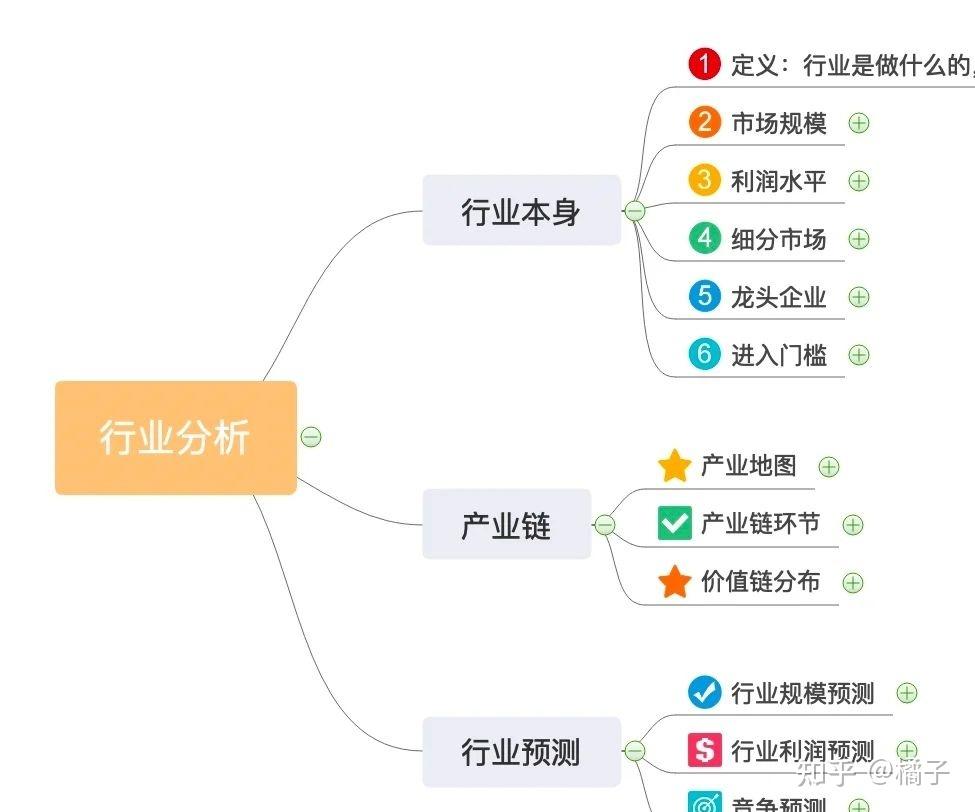 怎么做行业分析报告?数据从哪里查找? - 知乎