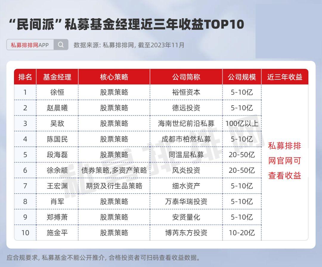 這些民間派私募大佬不輸林園新思哲韓廣斌脫穎而出