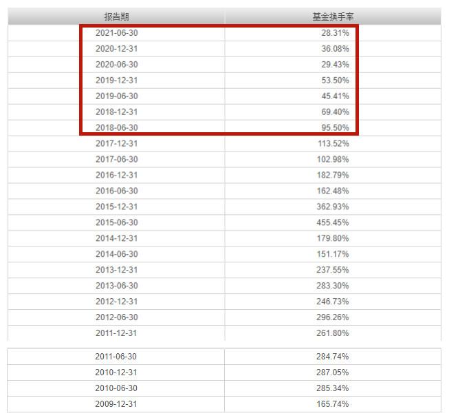 每天读懂一只基嘉实回报灵活配置基金070018灵活配置下篇