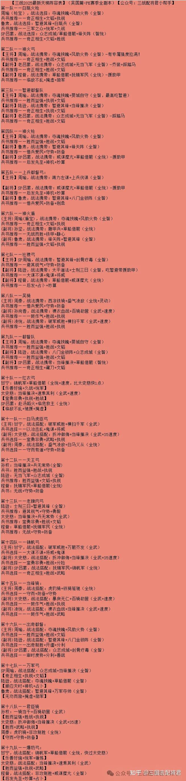 三国志战略版2025全赛季最新天梯表/开荒阵容表：94套T0-T1主力队伍(含全战法/兵书/加点)-全网最全阵容表- 知乎
