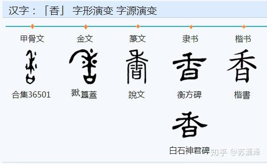 隶变后「香」从禾从