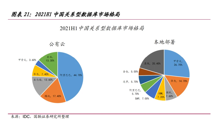 计算机行业发展现状及未来趋势