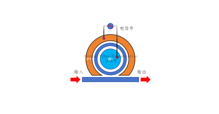 微环谐振器:耦合,调制与波分复用 - 知乎