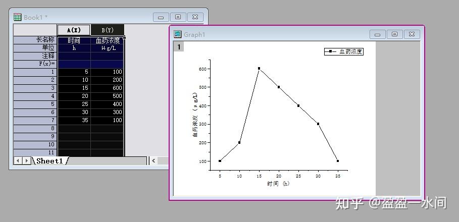 origin软件在药学研究中作图应用1