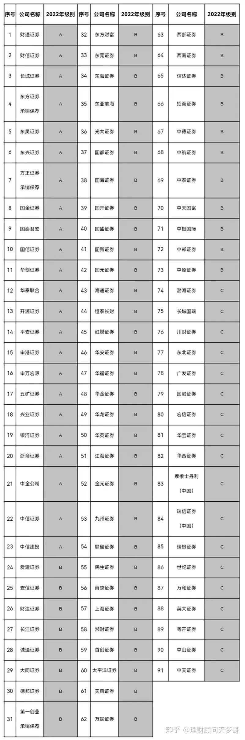 十大证券公司哪个佣金最低(十大证券公司哪个佣金最低去广告)