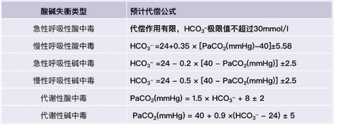 动脉血液气体分析(Arterial Blood Gas, ABG)笔记 - 知乎