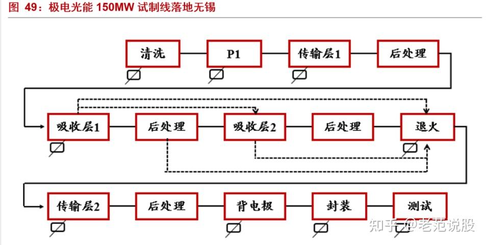 最具潜力的光电材料,钙钛矿:下一代光伏新势力,渐成崛起之势