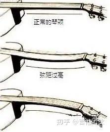 【吉他知识】吉他弦距怎么调 - 知乎
