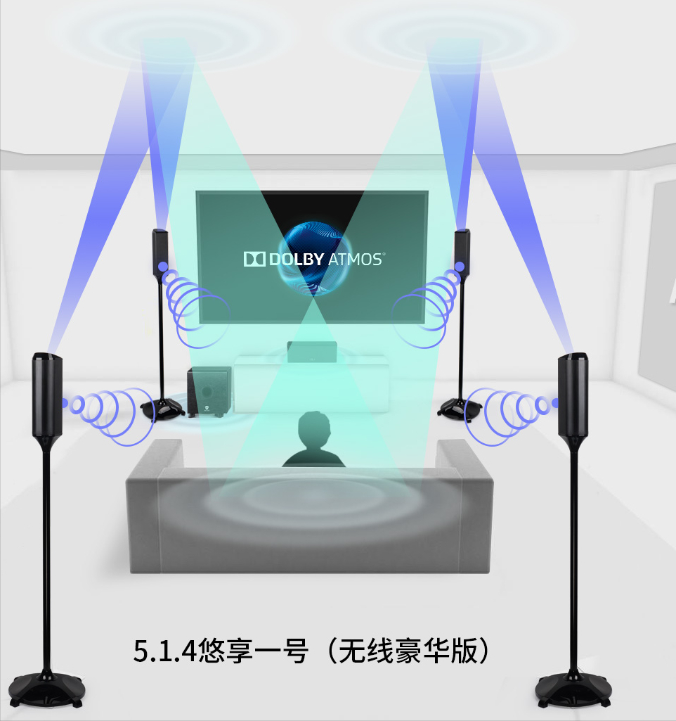 入手全景声音响,五千够不够? - 知乎