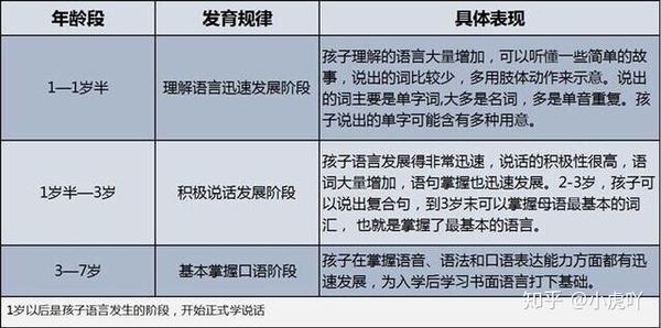 1岁半宝宝只会喊 爸爸 妈妈 不是贵人语迟 这5件事很重要 知乎