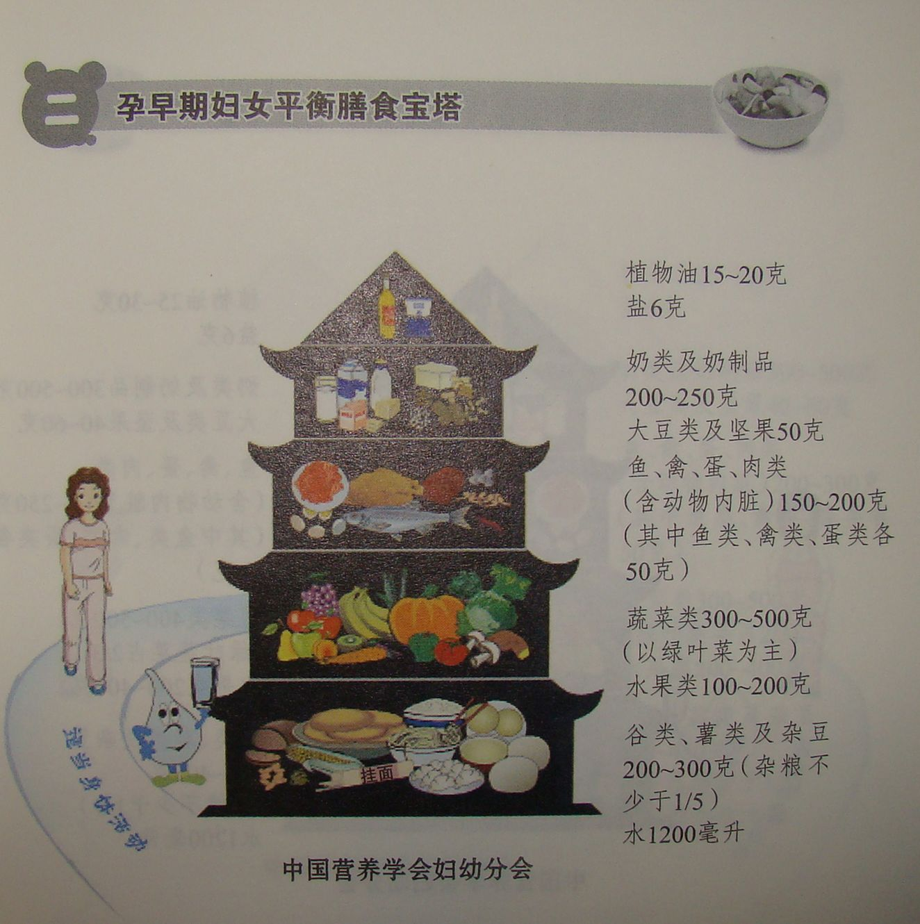 怀孕初期孕妇在饮食上需要注意什么问题?各位孕妈有什么好的建议吗?