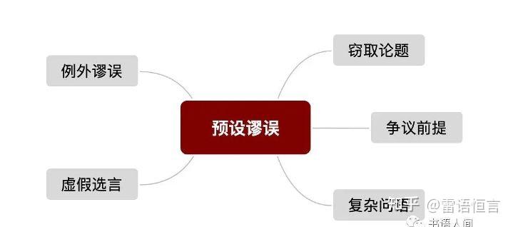 没有道理,只有立场;没有逻辑,只有情绪:人人都会犯的20个逻辑谬误,你中了几枪?(唐雷恒推荐) - 知乎