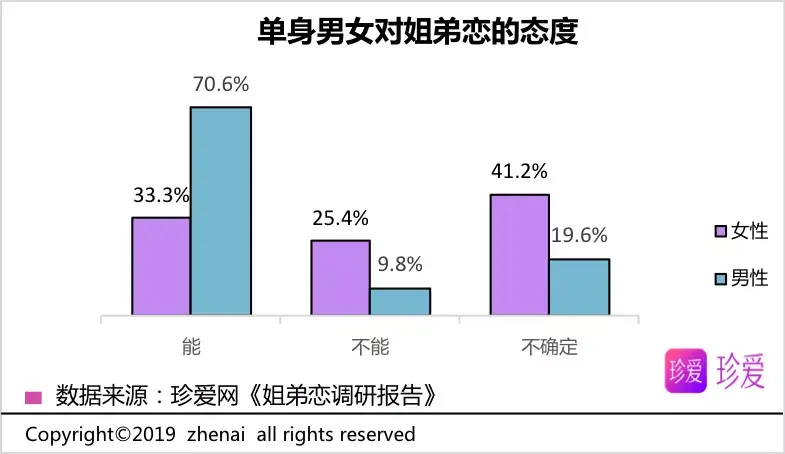 姐弟恋数据图片