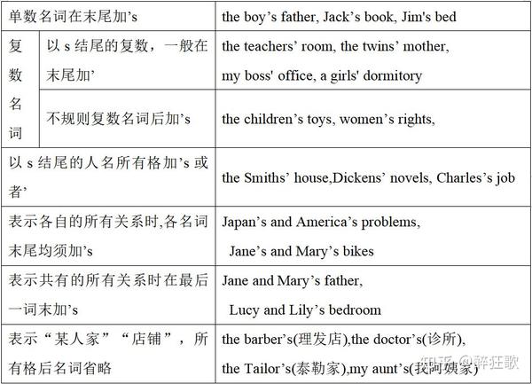 英语名词语法 - 知乎