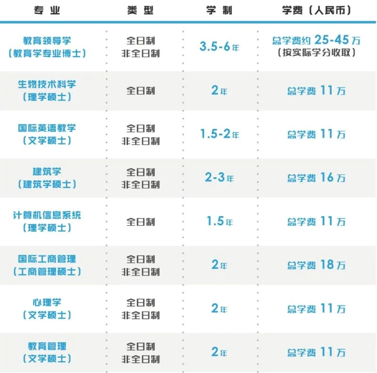 招生簡章2011年11月16日,國家教育部批准溫州大學與美國肯恩大學合作