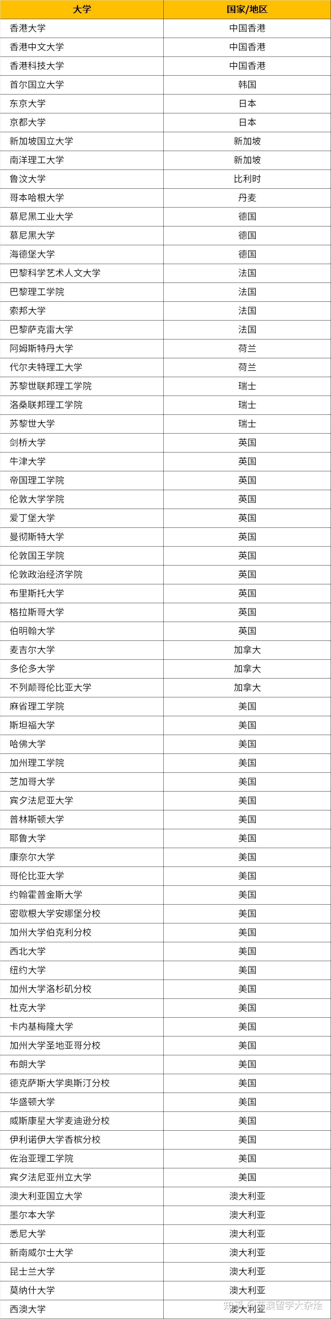 海歸也可以報考選調生了2024這些省份選調生報考接收的國境外大學清單