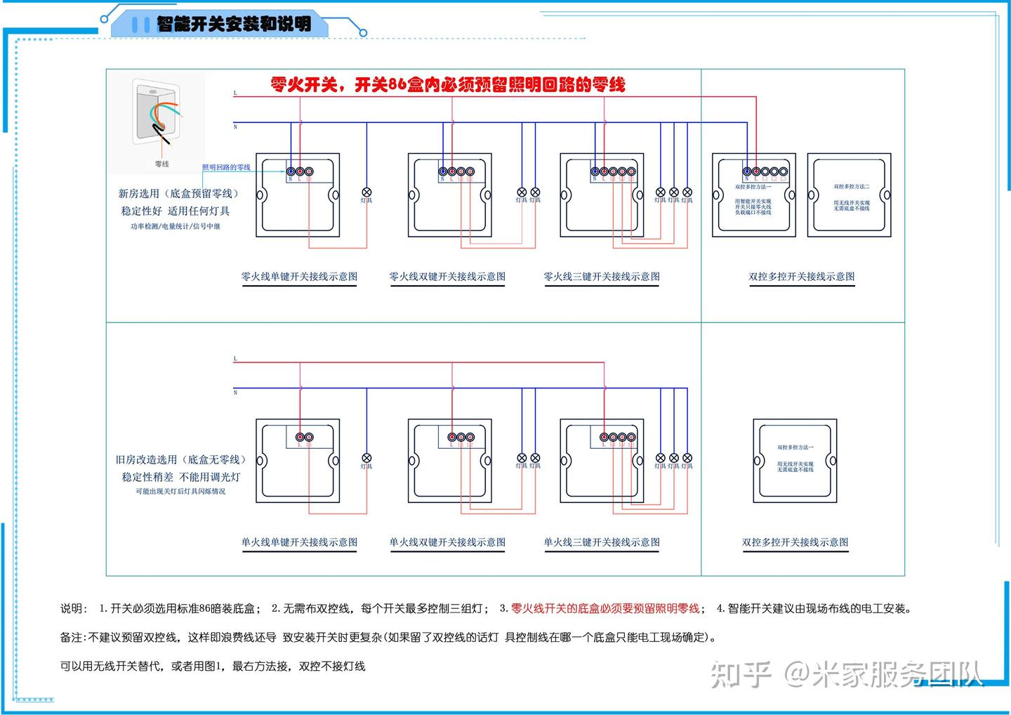 米家智能靠谱服务商哪个好