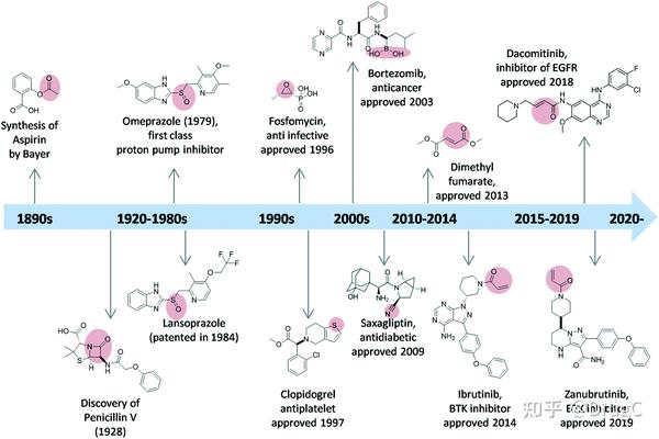 共价抑制剂药物类别简介 - 知乎