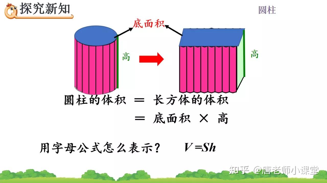 六年级数学第3单元圆柱的体积计算专题讲解 例题解析