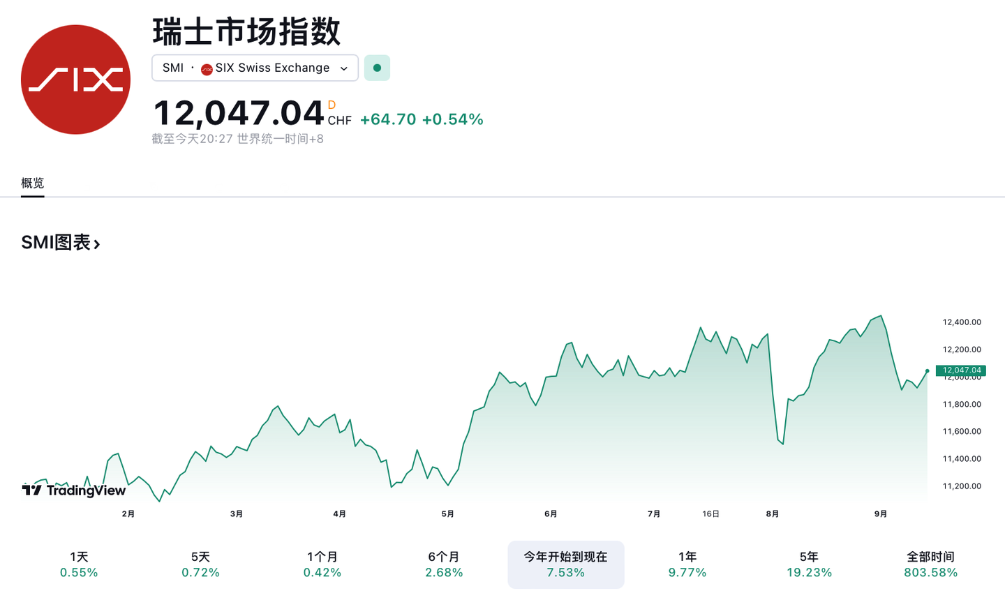 2024年瑞士SMI指数研究报告- 知乎