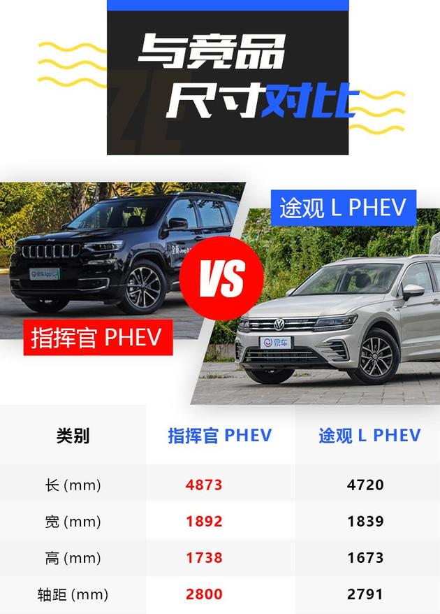 更务实的家用新选择试驾体验jeep指挥官phev