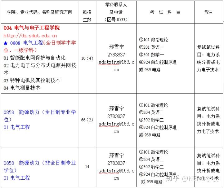 長沙理工大學就業處_長沙理工大學就業信息網_長沙理工大學就業網站