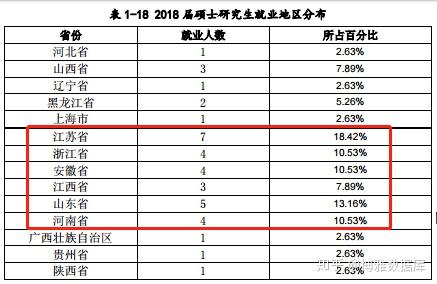 上海海关学院的毕业生最后怎样了就业本科生34捧上铁饭碗