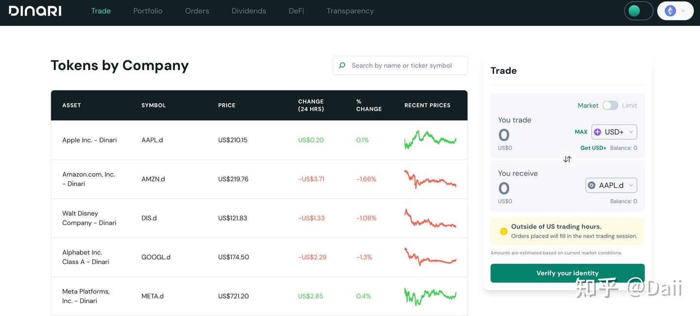 美股代币化的阳谋——用「监管红利」虹吸「全球流动性」 - 知乎