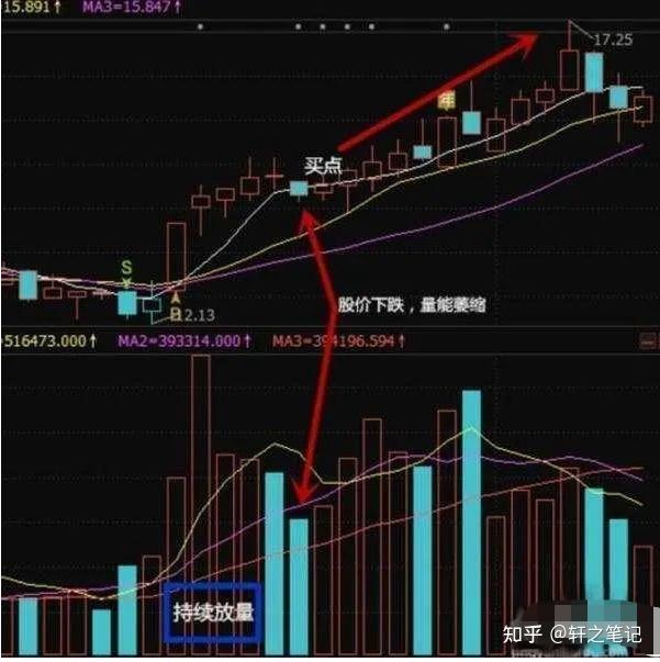 國內第一遊資高手經驗總結的短線選股法從不被套精闢實用