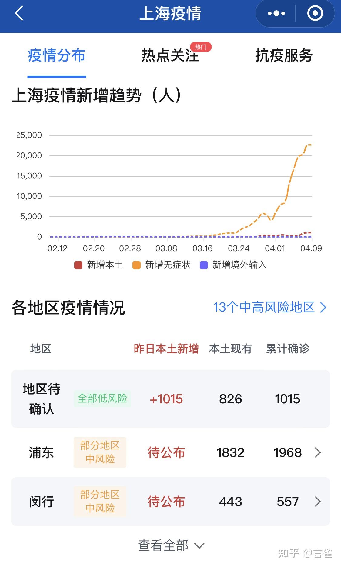 香港最新疫情人数图片