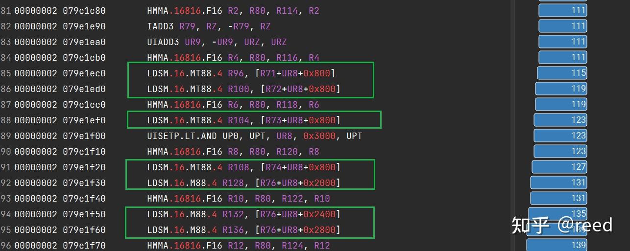 Tensorcore ldmatrix 