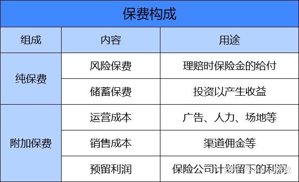 了解不同型号、品牌及配置的服务器CPU价格 (了解不同型号手机的电池容量,并计算储存的电荷量)-虎跃云资讯网