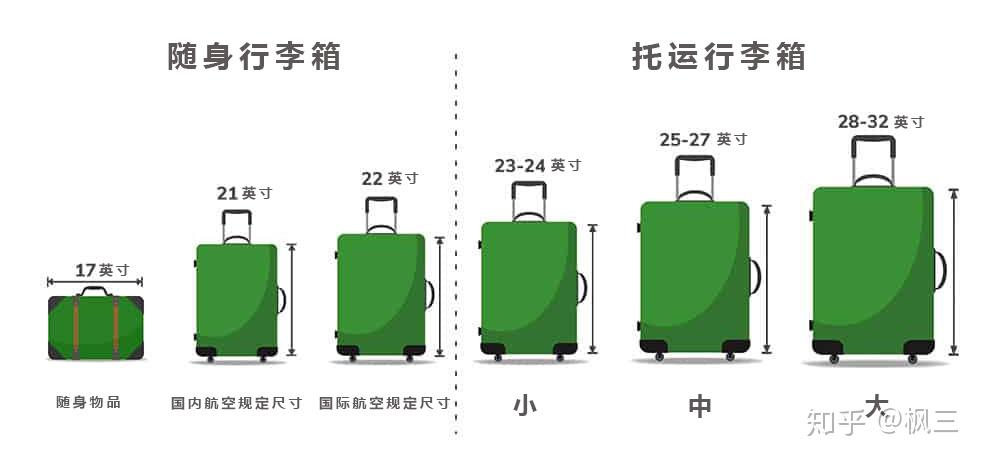 行李箱的尺寸是如何计算的?