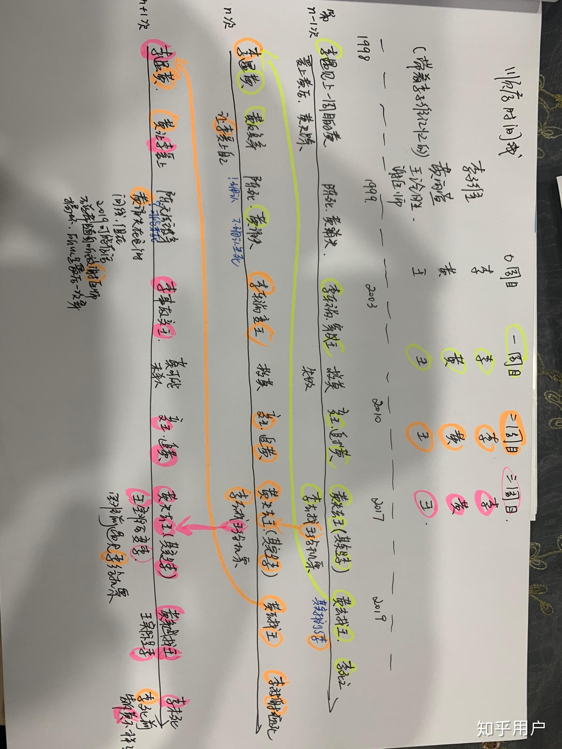 如何解释《想见你》第19,20集,以及之后剧情走向? - 知乎