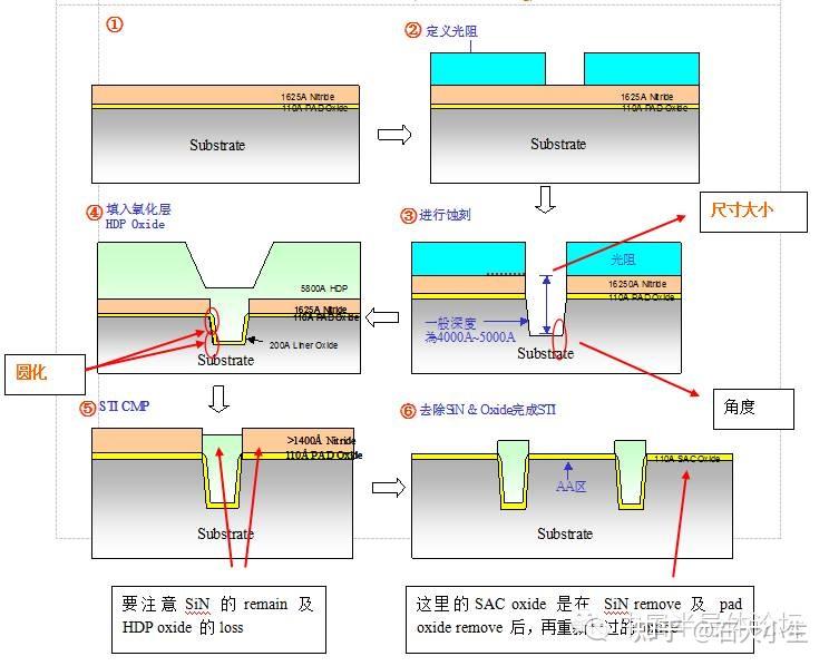 当半导体PIE要知道的65个问题 - 知乎