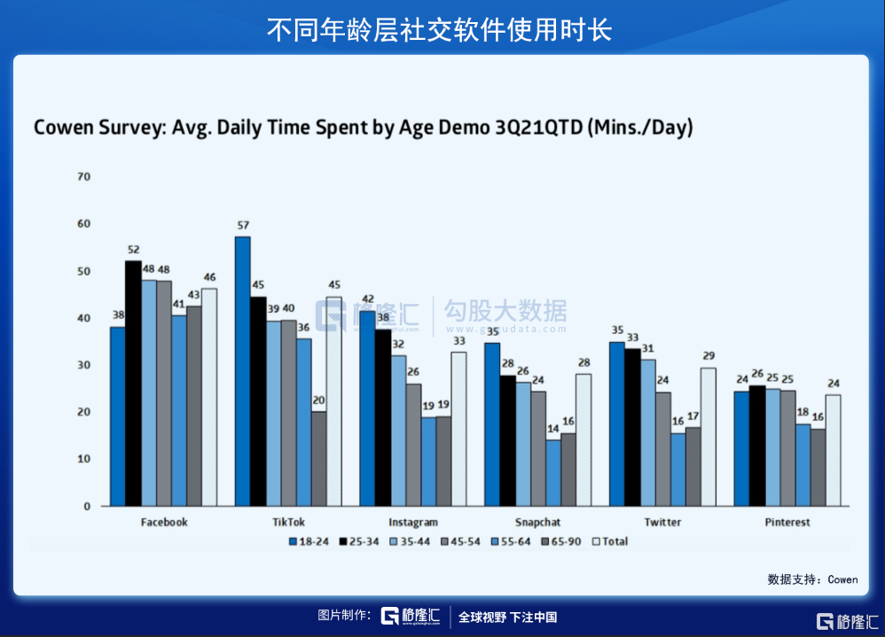 財報解剖老齡化的facebook之掙扎