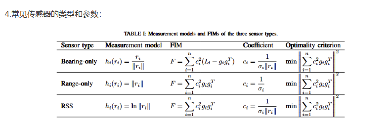 Optimal Sensor Placement for Target Localization and Tracking in 2D and ...