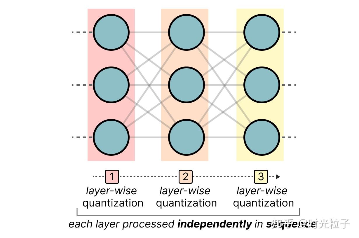 大模型量化(Quantization)的可视化指南 - 知乎