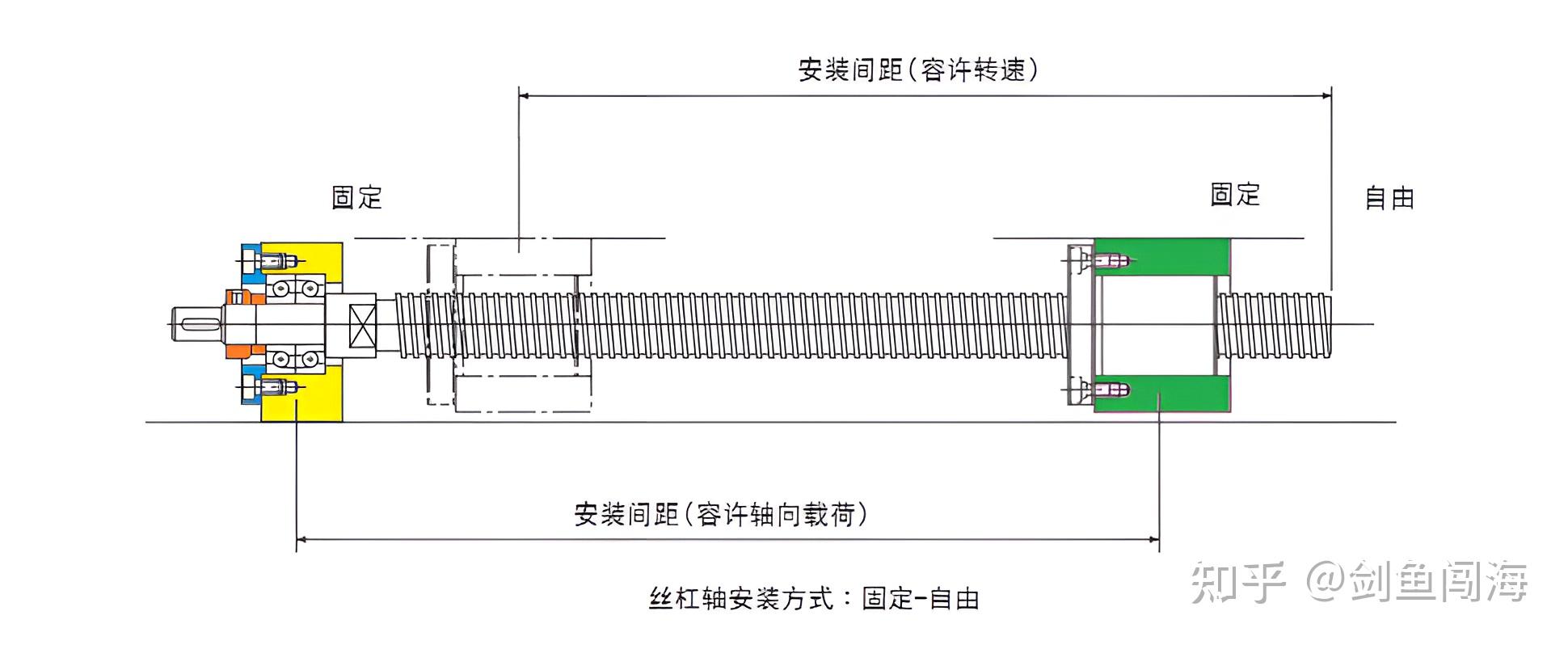 丝杠轴承滚珠安装法图片