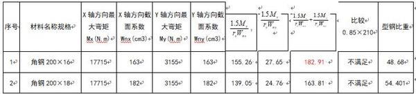 浅谈管道门字型支吊架的设计及计算 知乎