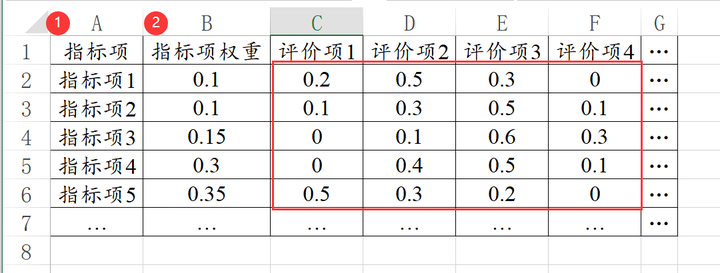 权重一般是多少_权重一般怎么表示