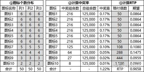 Slots数值篇——1*3 Line Slots - 知乎