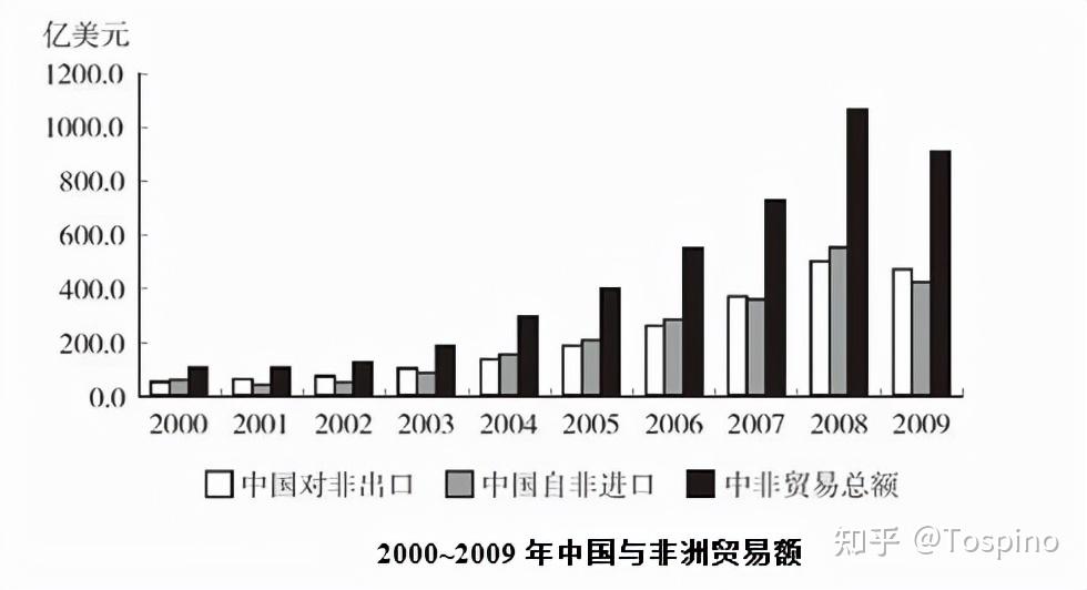 非洲喜欢购买从中国进口的商品