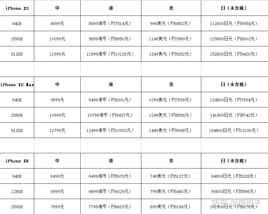 苹果在日本买便宜吗