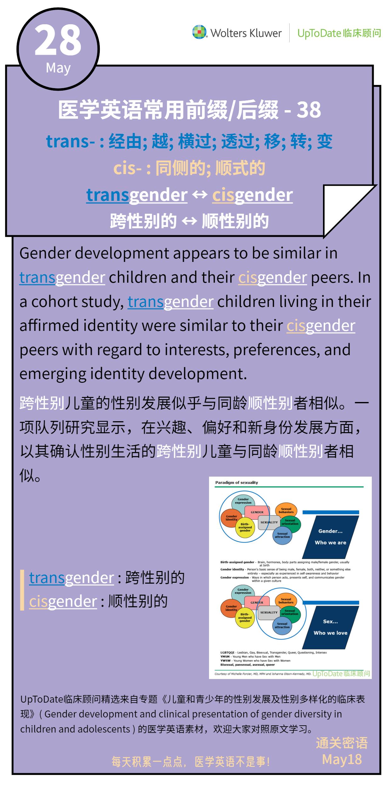 医学英语打卡|5-28|前缀 trans- & cis- - 知乎