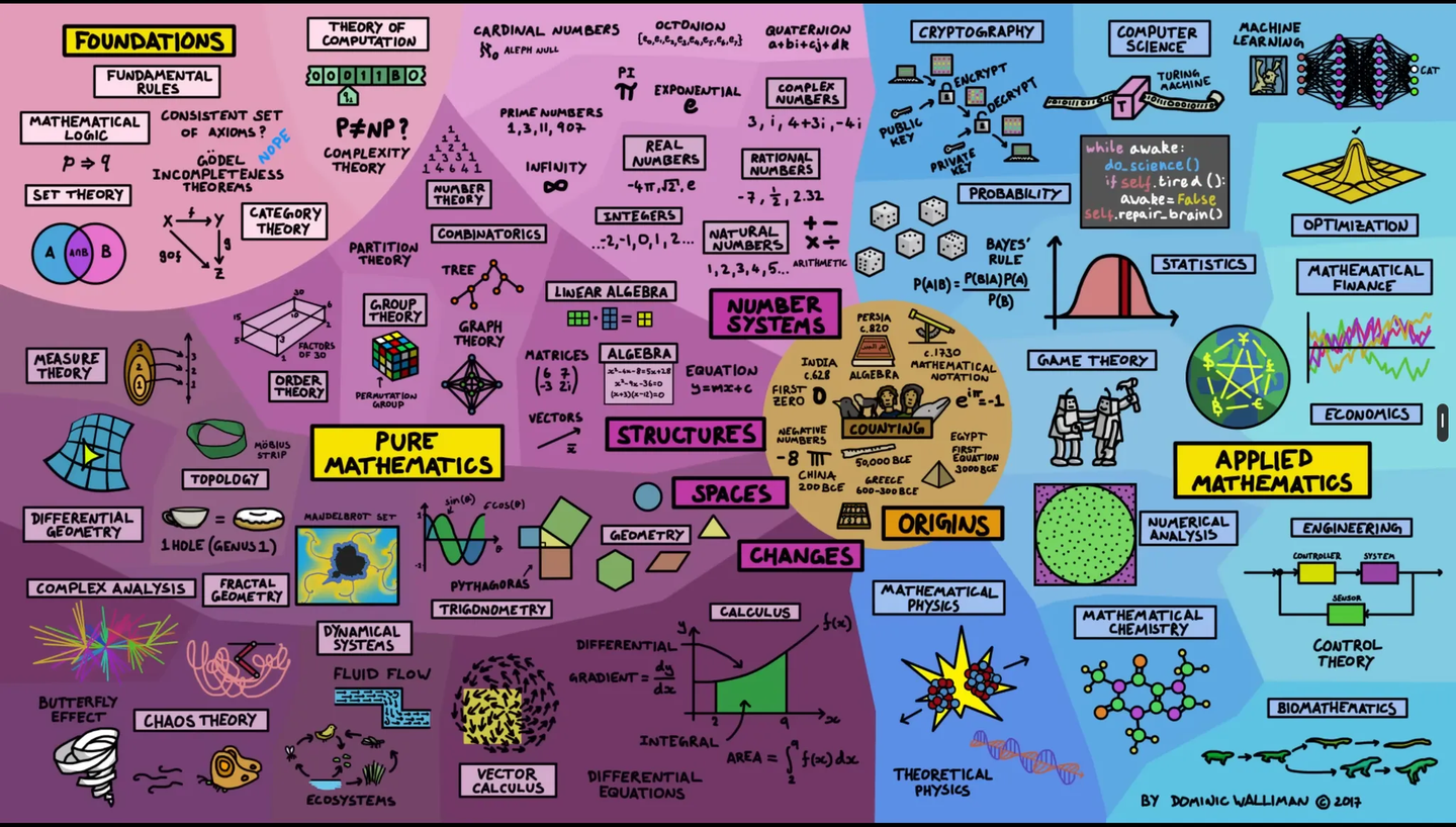 工学大类培养计划（暨机器人工程师培养计划第一季） - 知乎