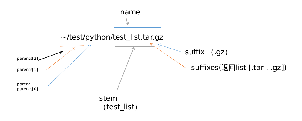 Python pathlib копирование файлов