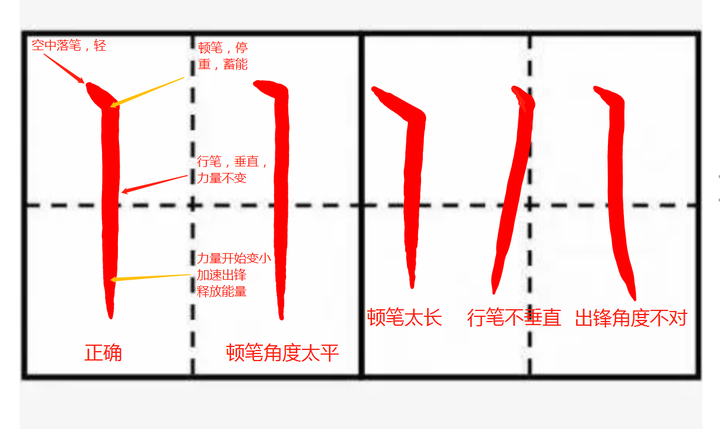 书法老师带你练字。第三篇:竖 - 知乎