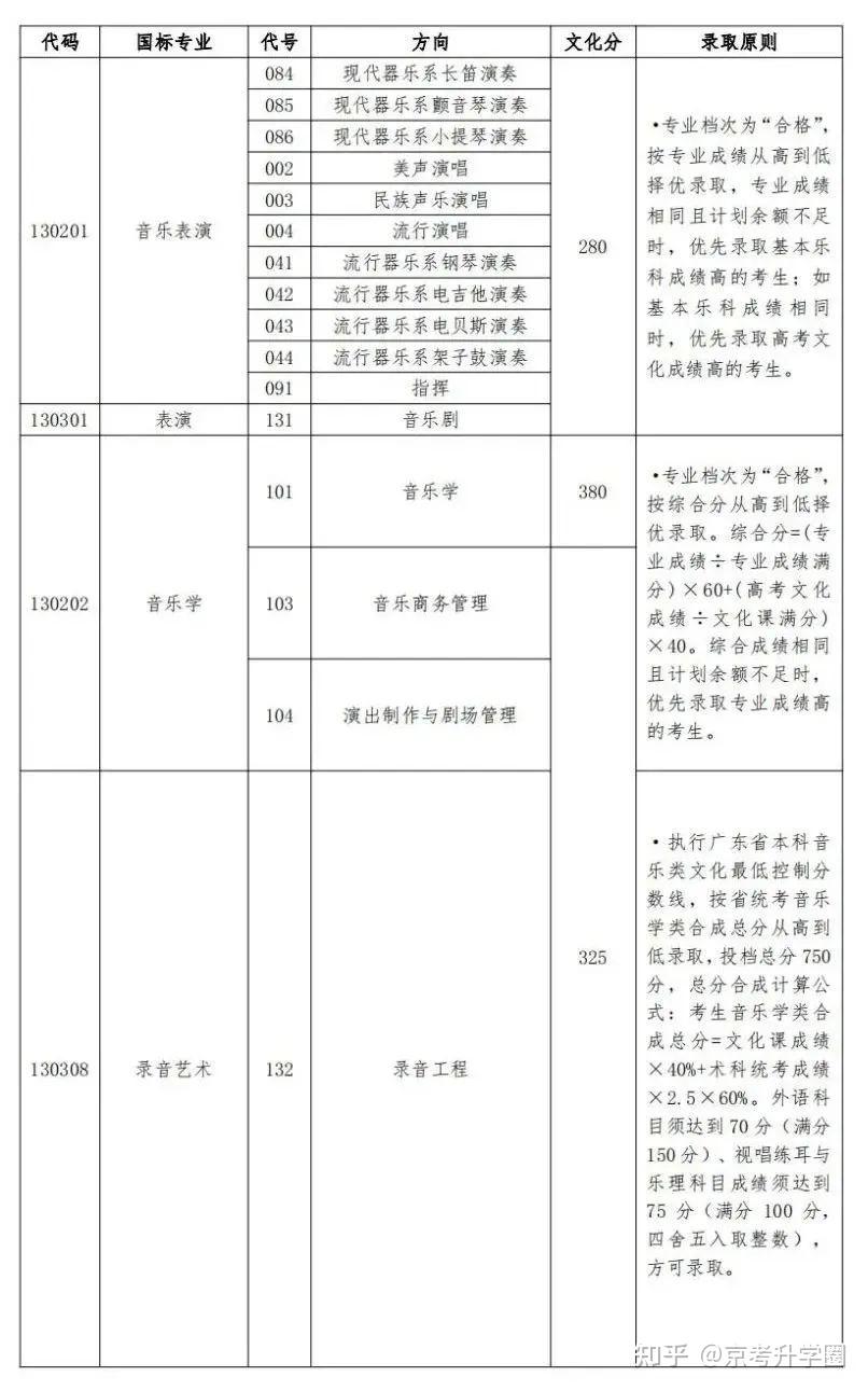 27  沈阳音乐学院向上滑动阅览28 清华大学美术学院一,设计学类获发我