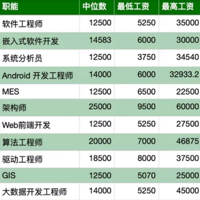 包含it在线职业教育平台用户需求的词条 包罗
it在线职业教诲
平台用户需求的词条（包罗什么意思?） IT教育